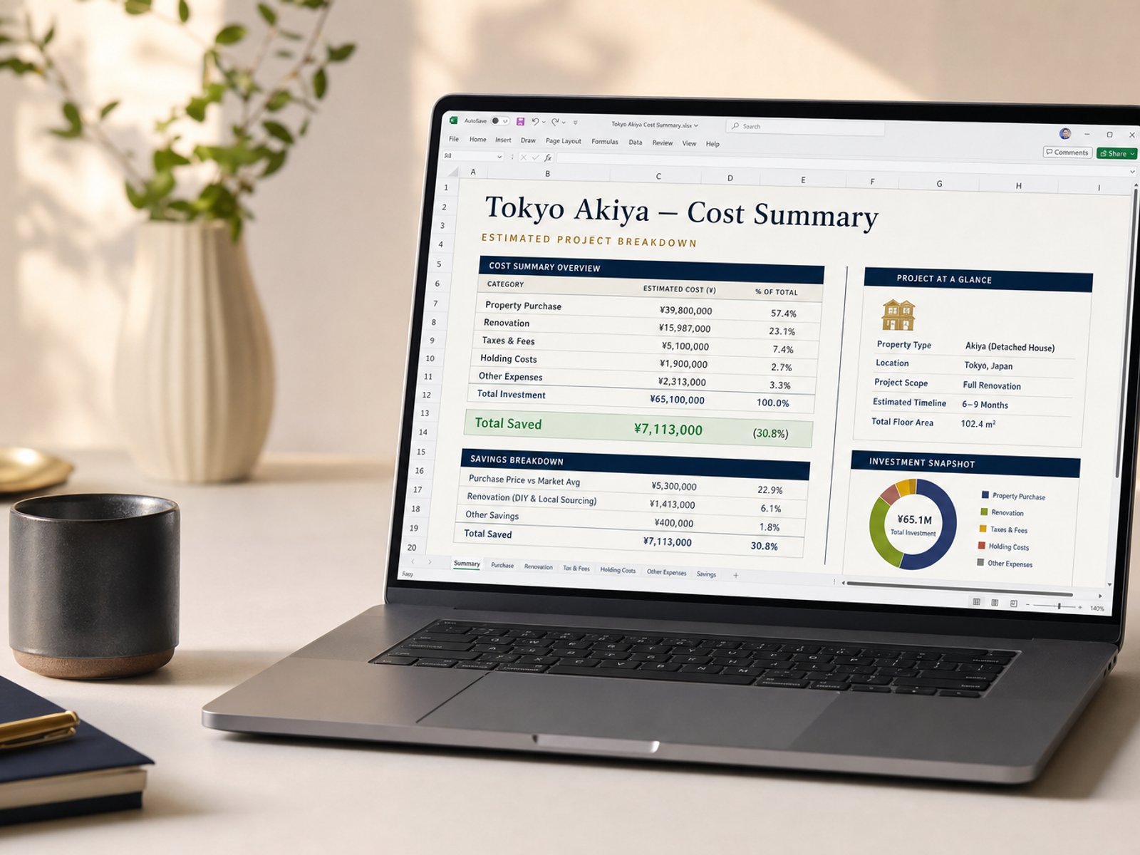 Tokyo akiya renovation cost spreadsheet — Summary sheet with ¥7,113,000 savings highlighted